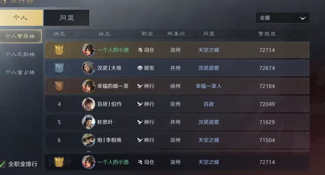 冲榜心得 2