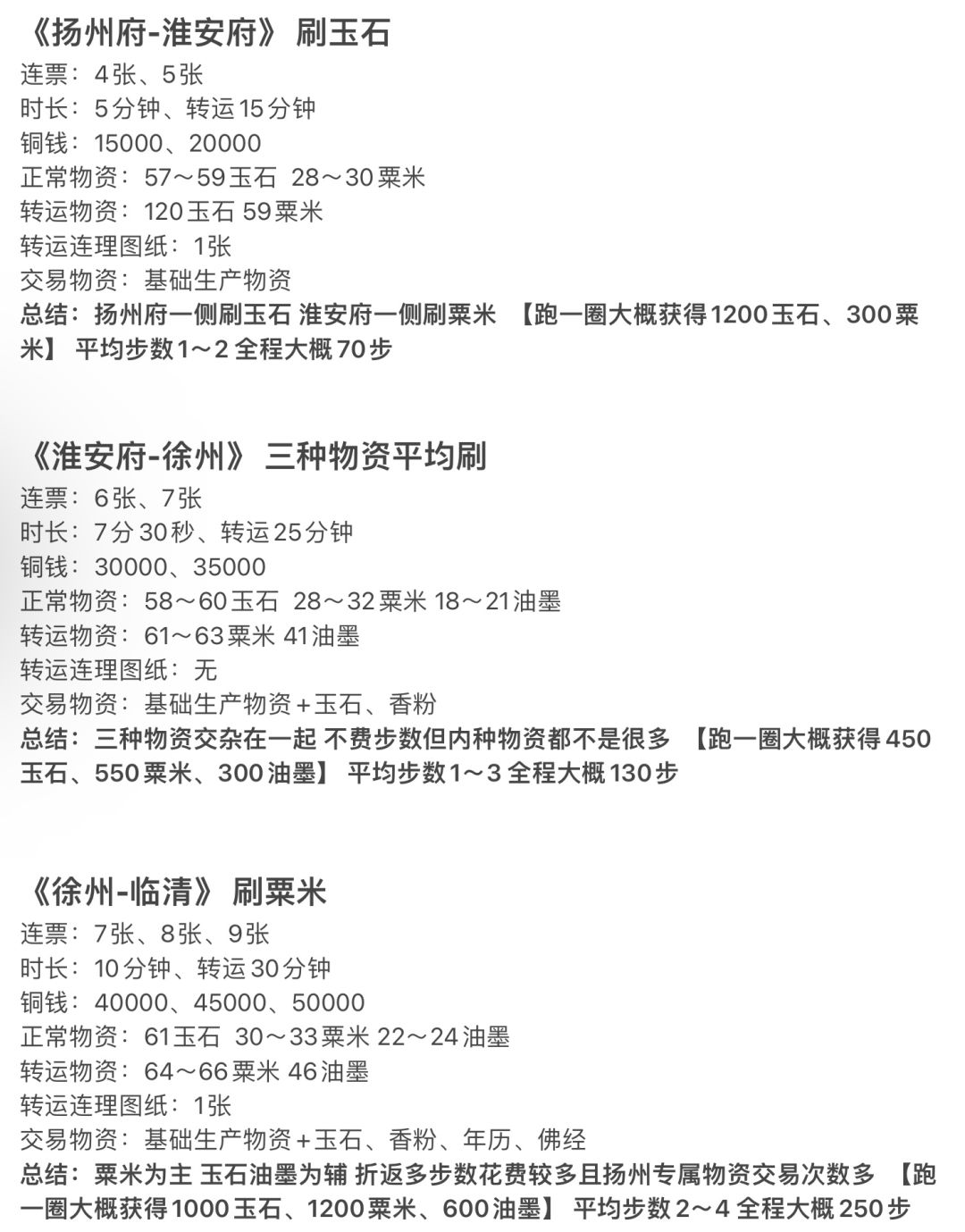 小破图漕运物资大总结!!! 2