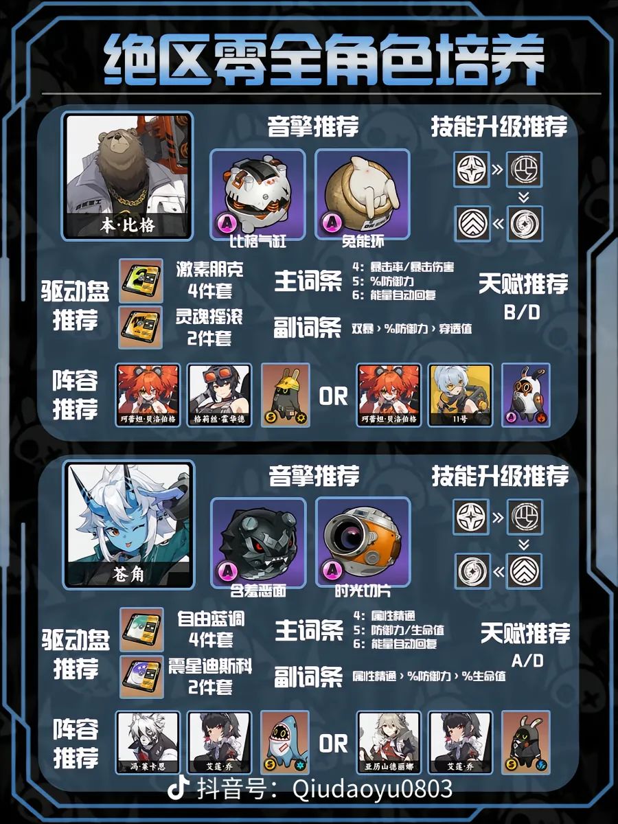 想必都抽到了吧那就赶紧养起来!!!! 1