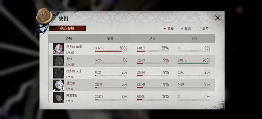 dot队终于过6-8了 1