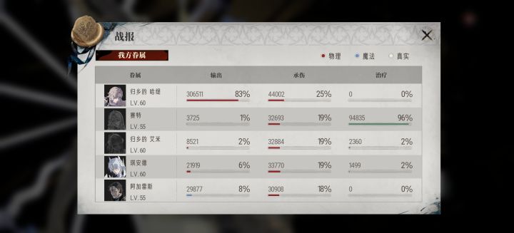 dot队终于过6-8了截图