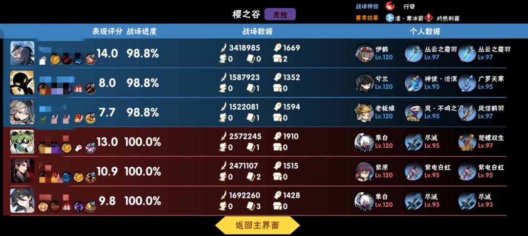 33 3
