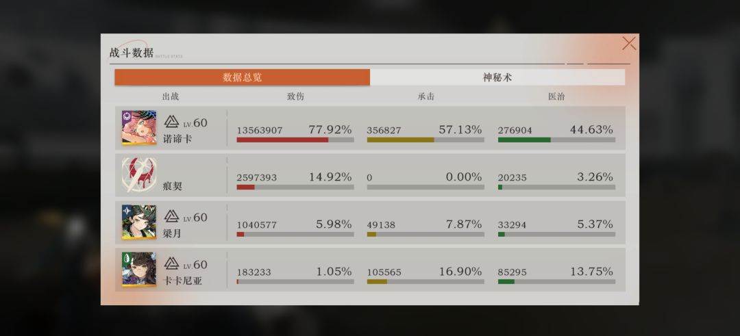诺谛卡大人 1