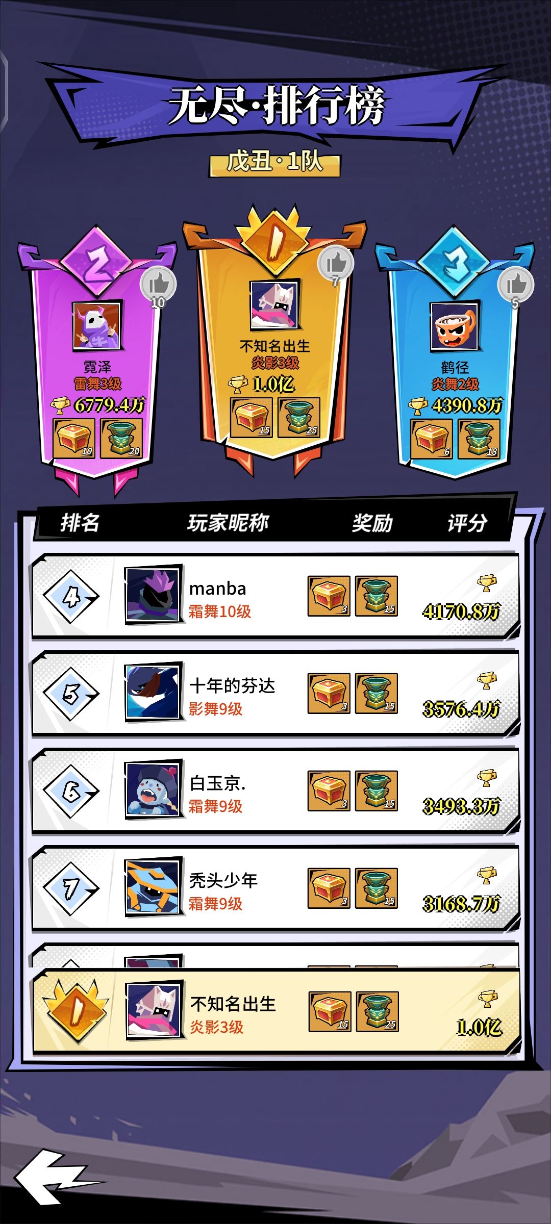 首次1亿 3