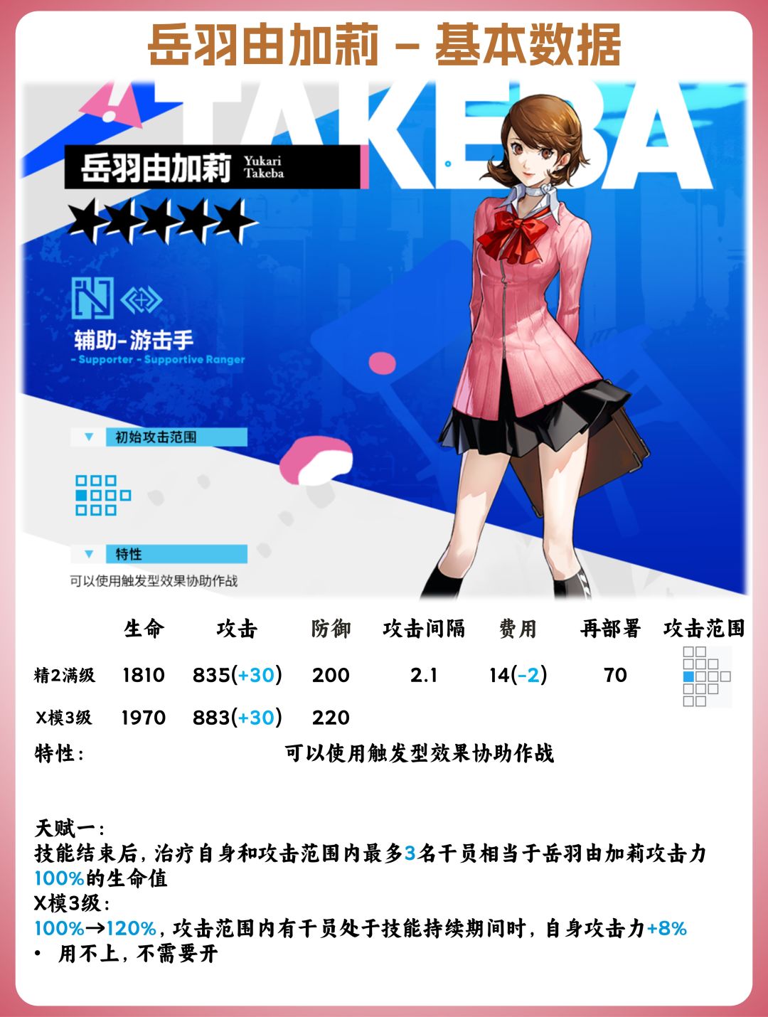 干员测评【岳羽由加莉】——法伤*1.3倍! 2