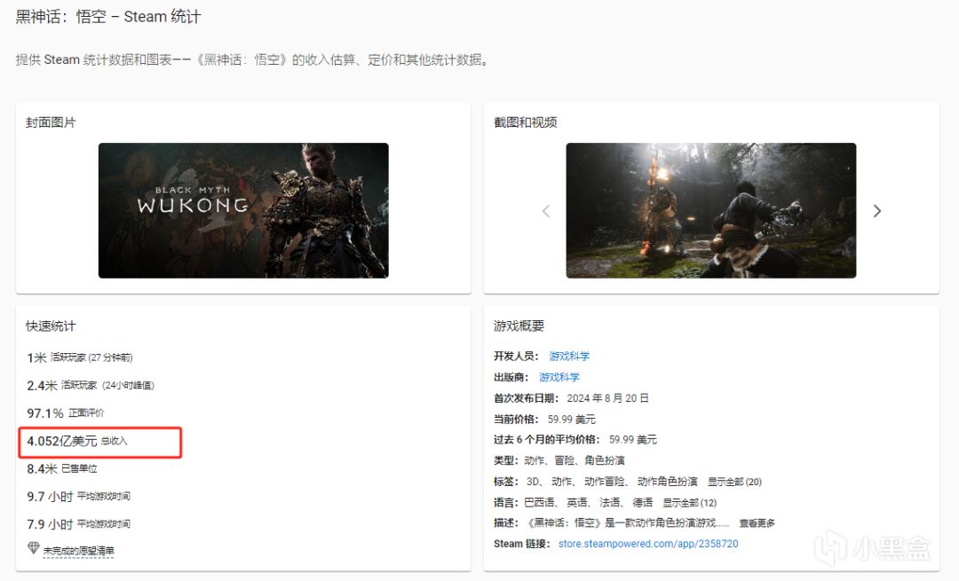 喜讯：黑神话:悟空已售出800万份，销售30亿 2