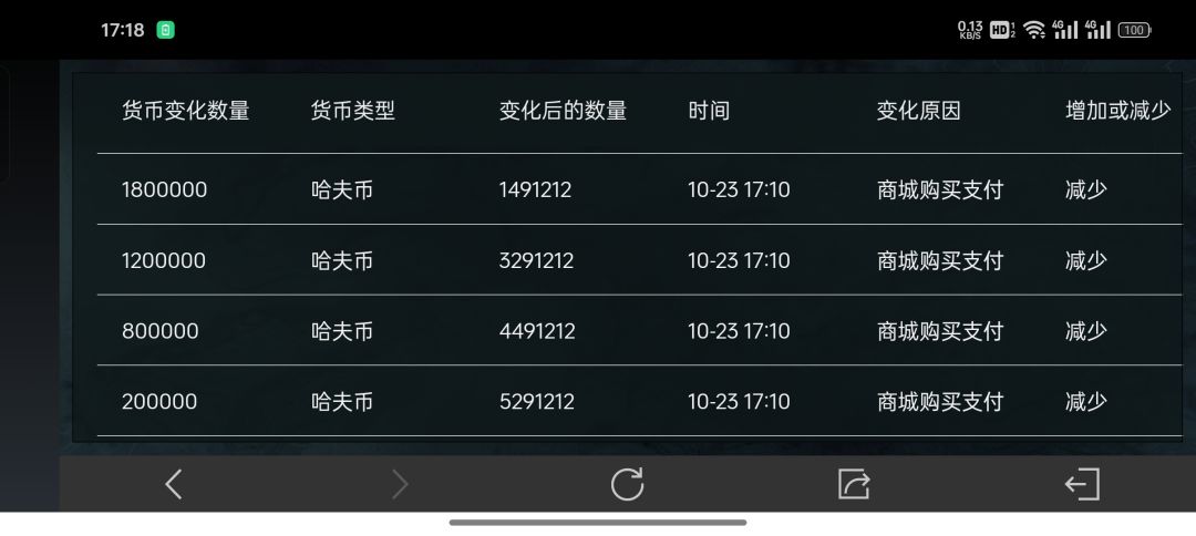 包里的钱被谁花了 1