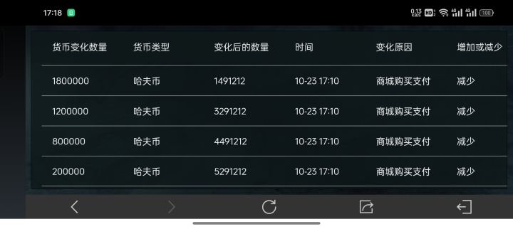 包里的钱被谁花了截图
