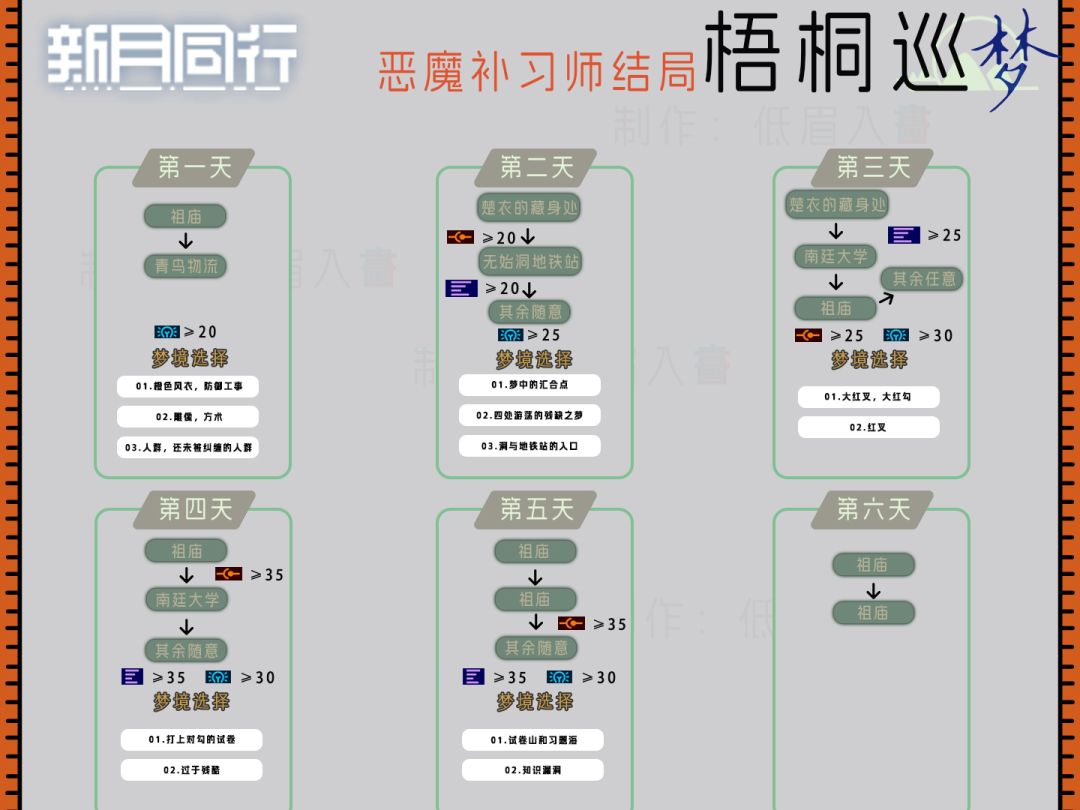 【新月同行】梧桐巡梦全攻略 2