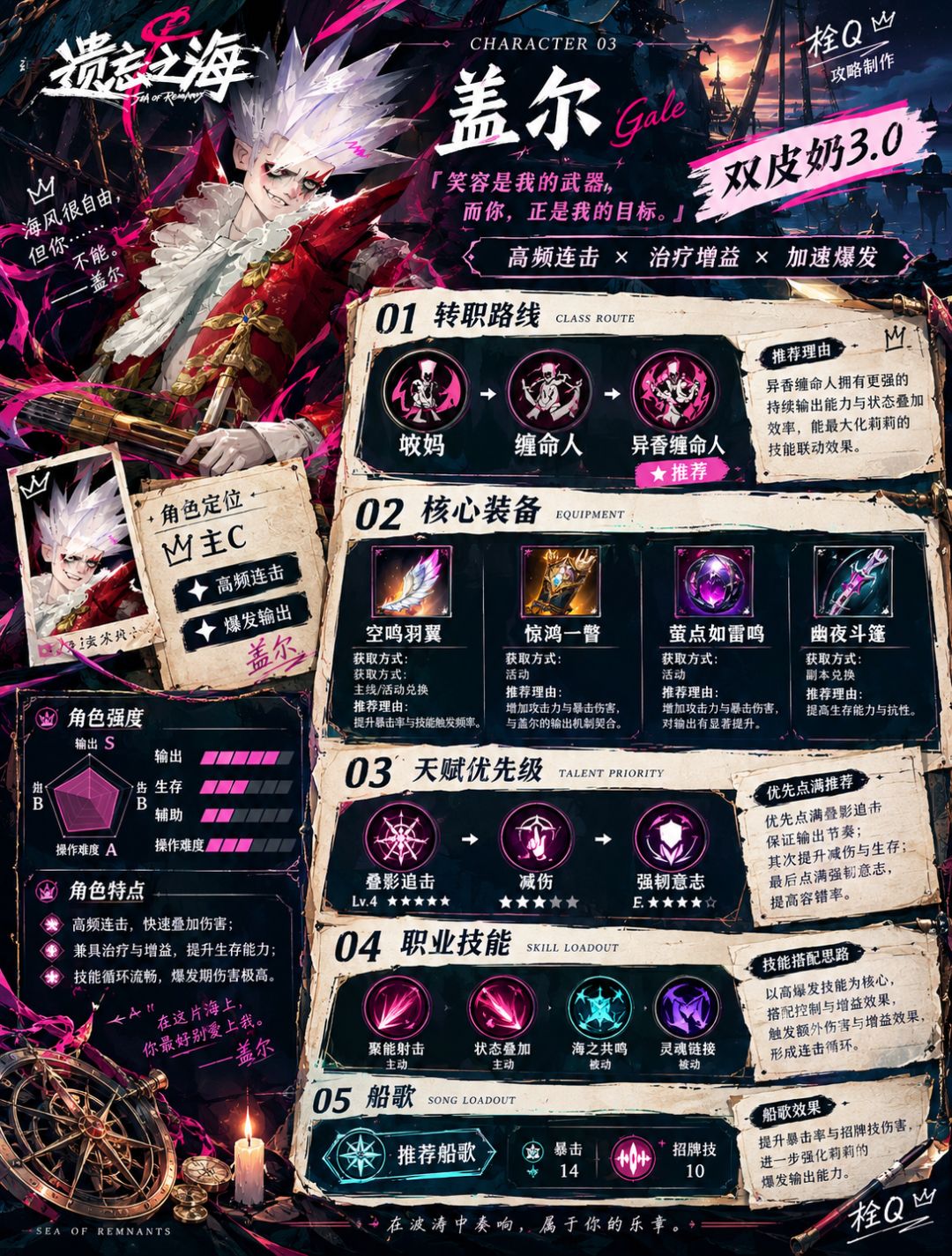 【闹海攻略】双皮奶3.0阵容全解析茉莉核心 3