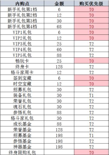 玩家投稿|氪金前期指南和心得分享