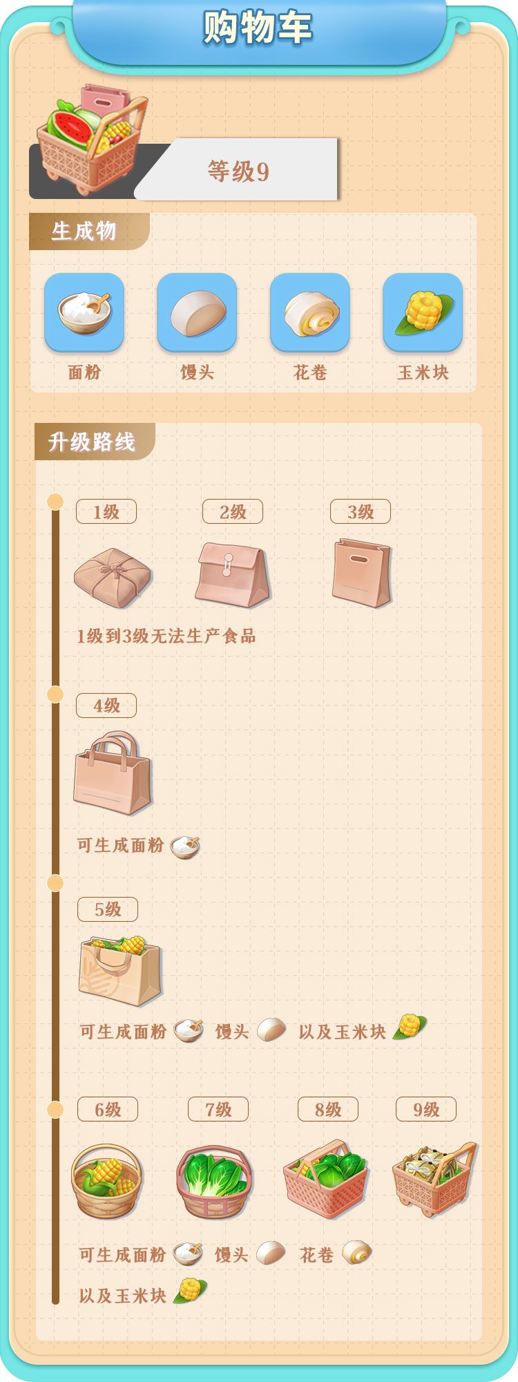 购物车-生产器升级图鉴截图