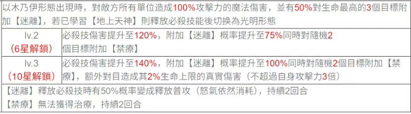 疑似下个人物我估计不会那么早出复活奶 4