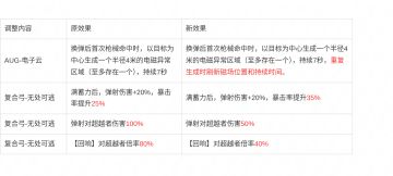 开发蓝贴丨5月战斗平衡性调整