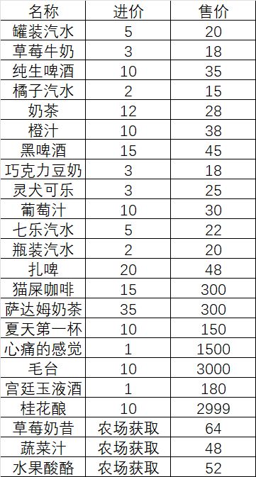 菜品和饮料价格表 2