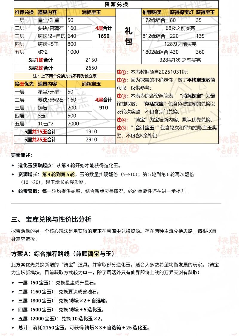 新版探宝周活动资源获取全攻略-4图 2