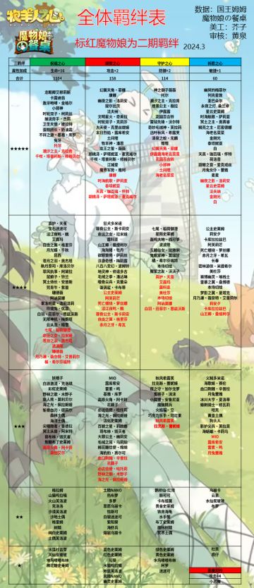 全体魔物羁绊表