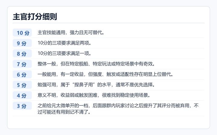 纯主观排名+锐评 电池版本前全52名舰长·上篇截图