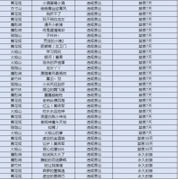 【4月】举报游戏违规行为专用帖