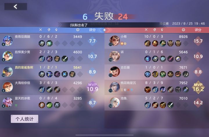 这就是曙光英雄?上了殿堂后13连胜,直接给我匹配四个垃圾队友,被打崩就算了直接四个人一起投降?另外充值送的尊享币也不发,送的特权卡也没了,小作坊游戏真的坑截图