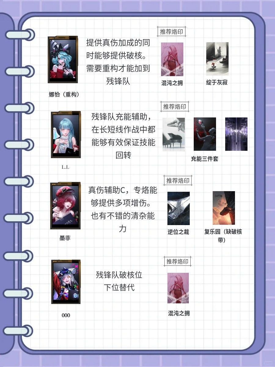 无期迷途体系配队图鉴 2