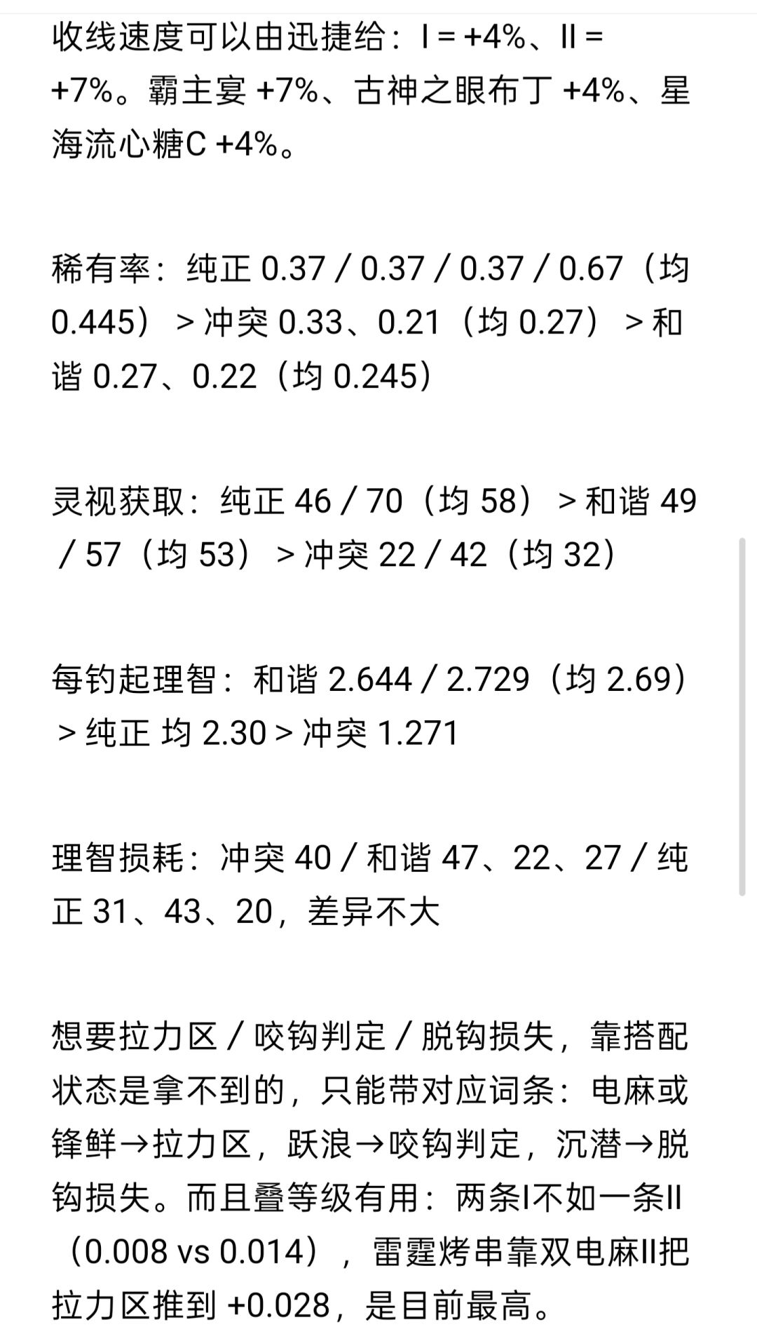 阿莱耶夜钓菜品效果相关 3