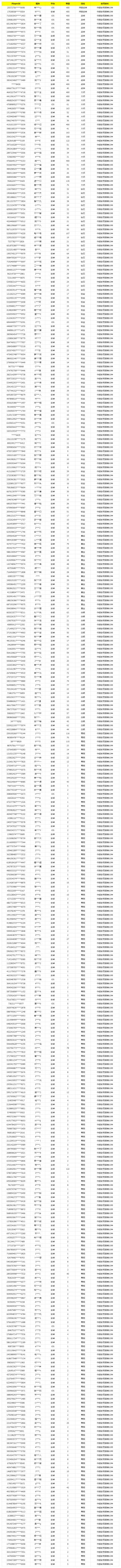 《使命召唤手游》4月10日安全处罚公告