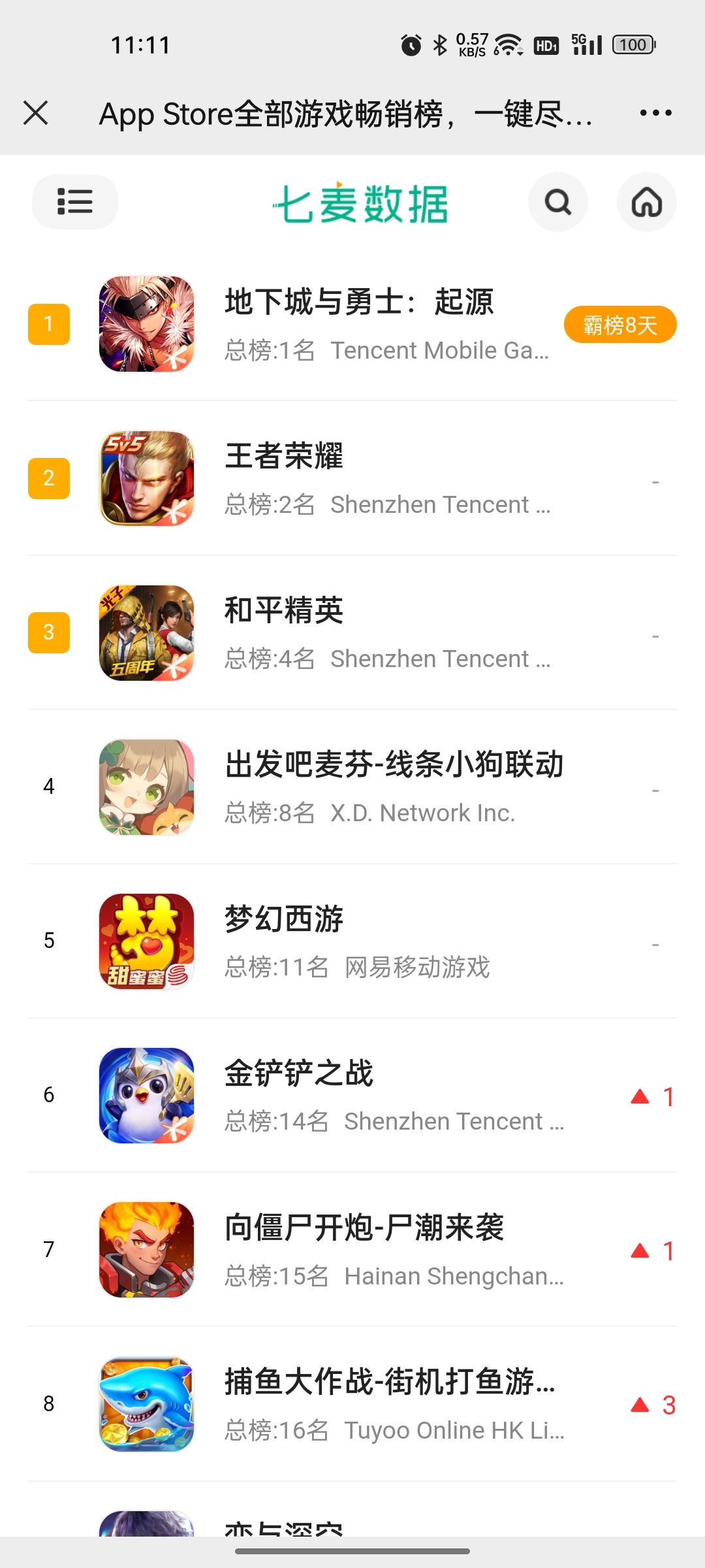🔥鸣潮流水再创新低💥被挤出畅销榜前十❗😭 2