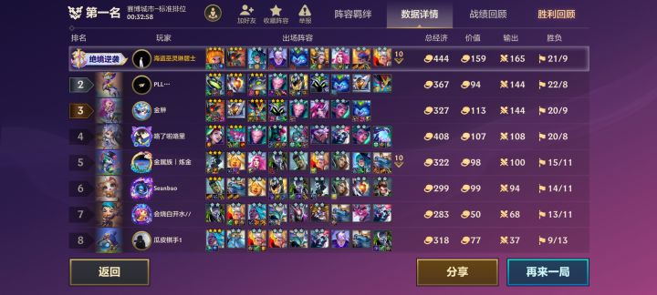 谁能分析一下这第四这经济怎么这么高啊截图