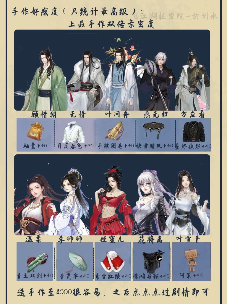 【逆水寒手游】联动【遇见逆水寒】两天过十章，来看速通攻略截图