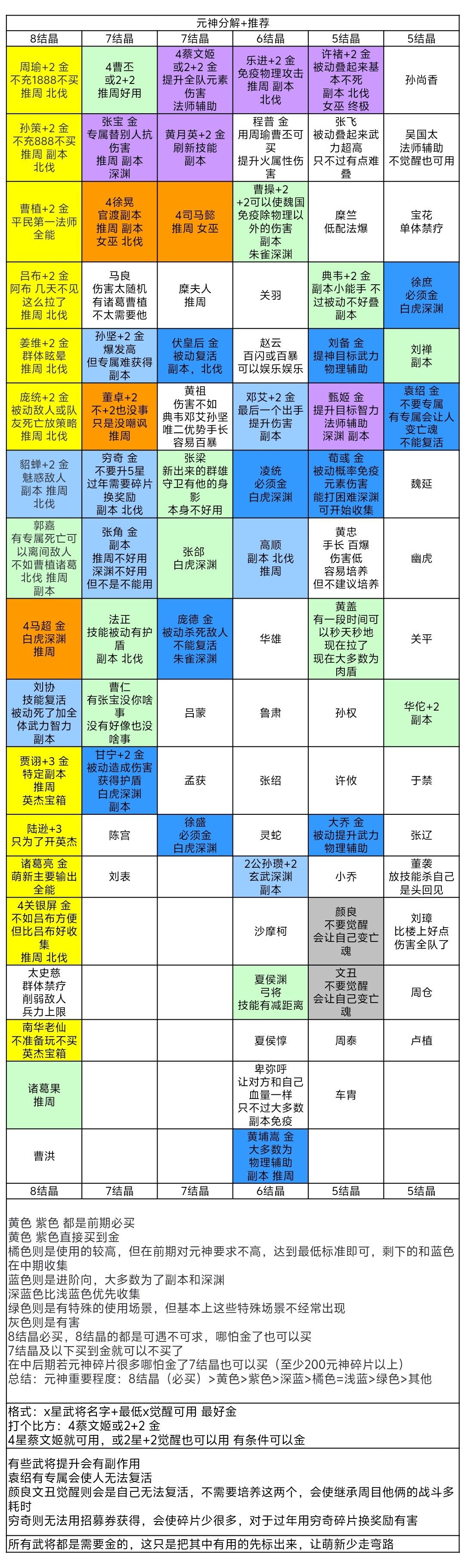 入坑一周以来大佬的图 3