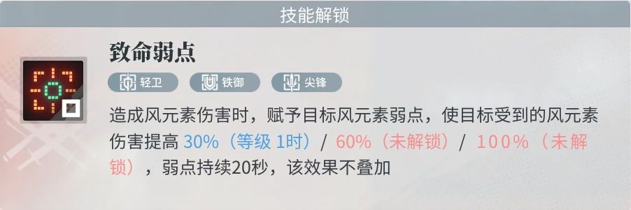 风队推荐阵容,如何20激励 3