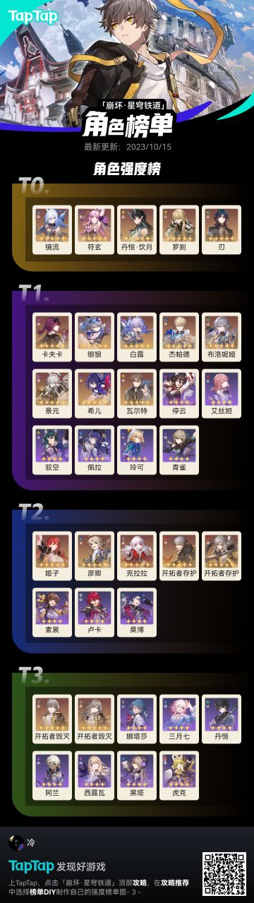 崩铁强度榜（个人版）