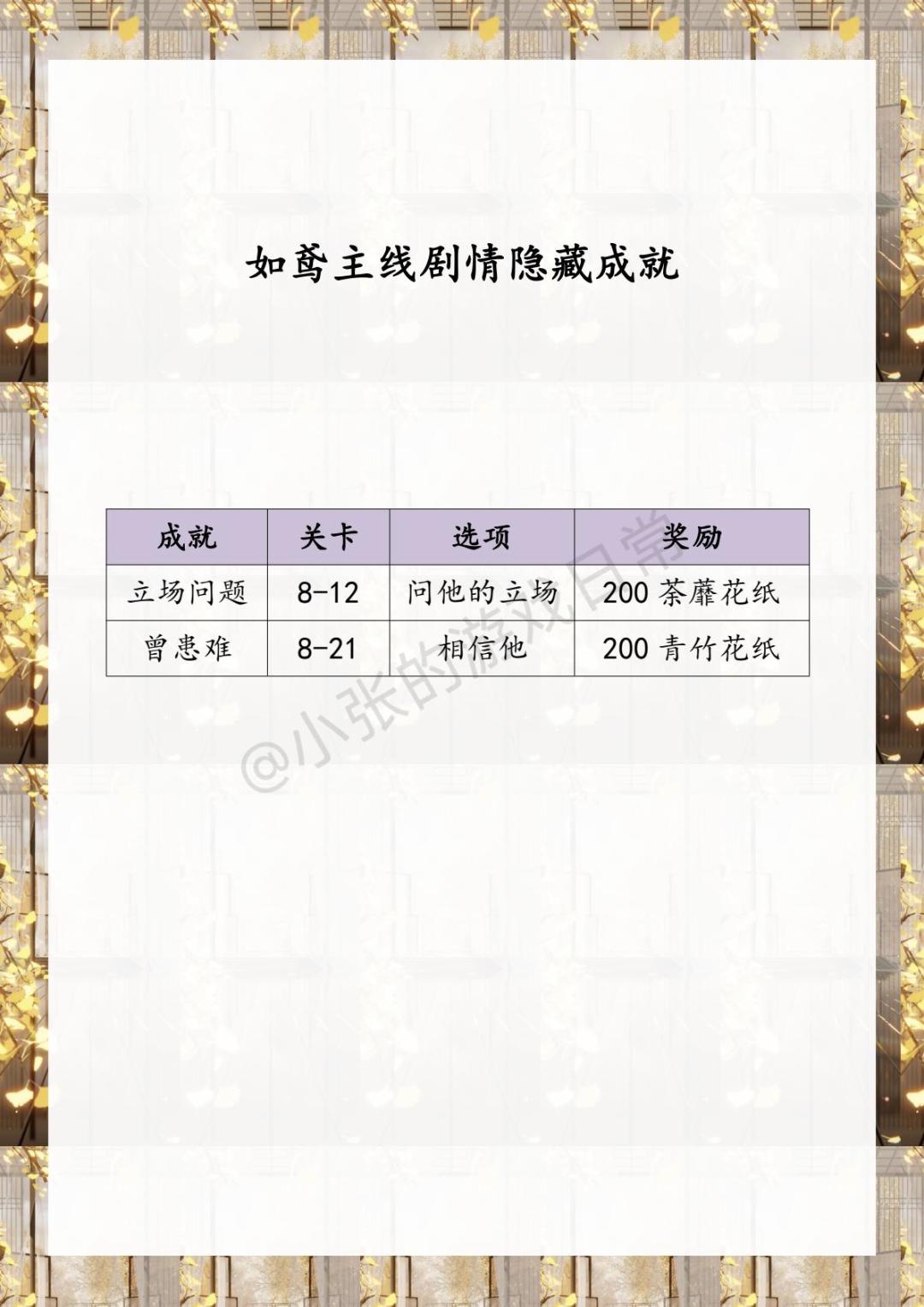 如鸢主线第八章行动路线攻略与隐藏成就 2