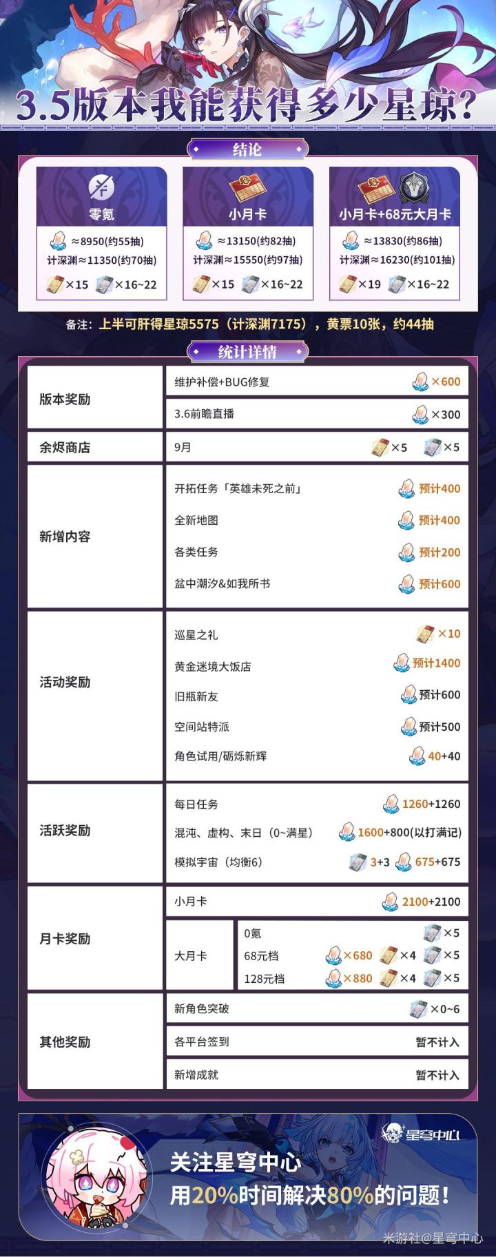 3.5星琼统计,快来看看你能拿到多少星琼截图