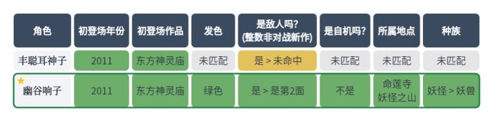 猜车万角色好好玩截图