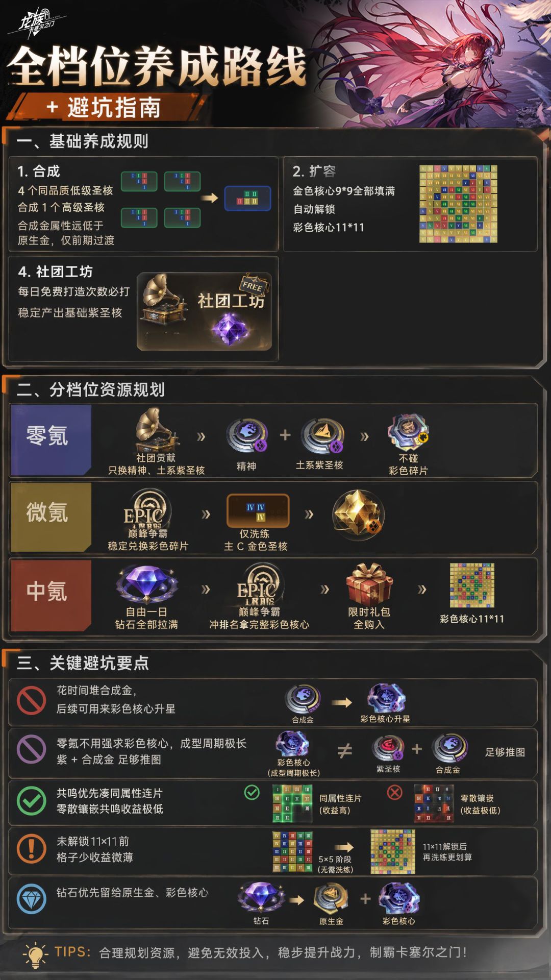 一天一个龙卡新手知识,今天是 —— 核心 1