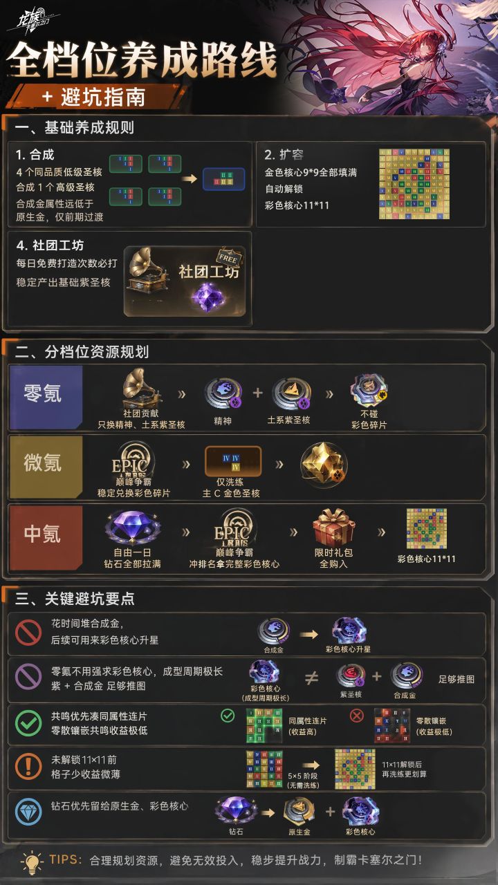 一天一个龙卡新手知识,今天是 —— 核心截图