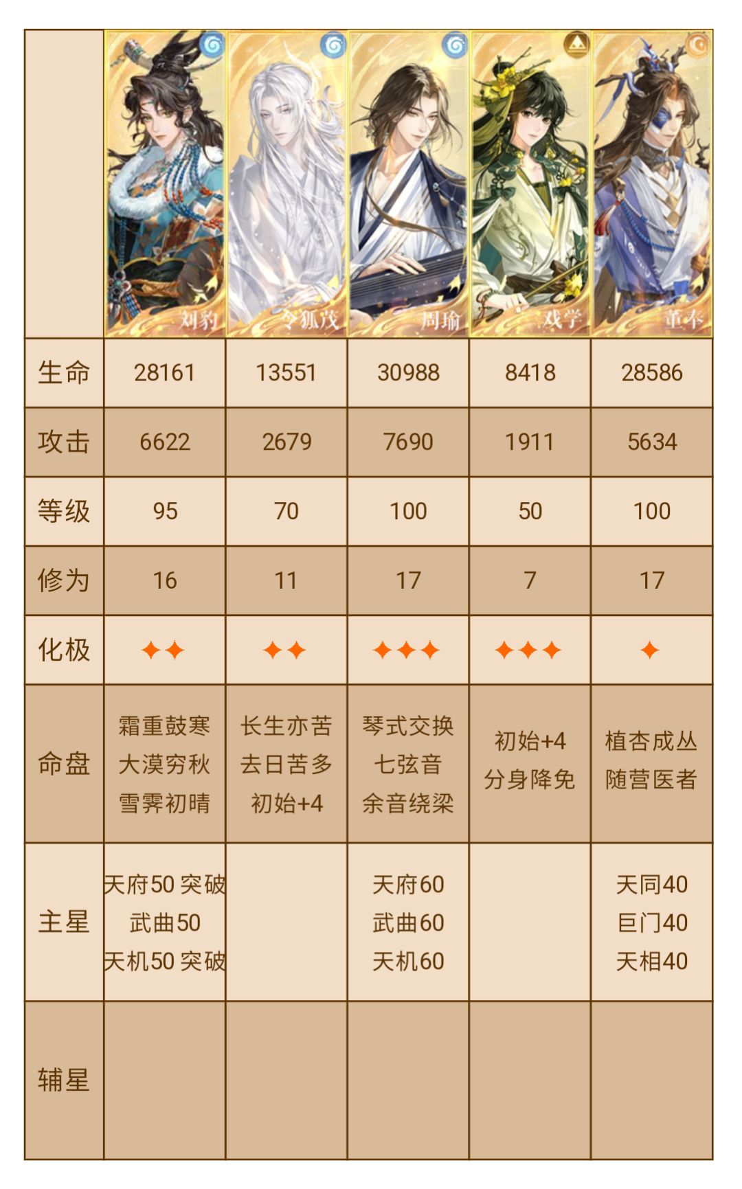 十月洞窟太史慈跟打攻略 2