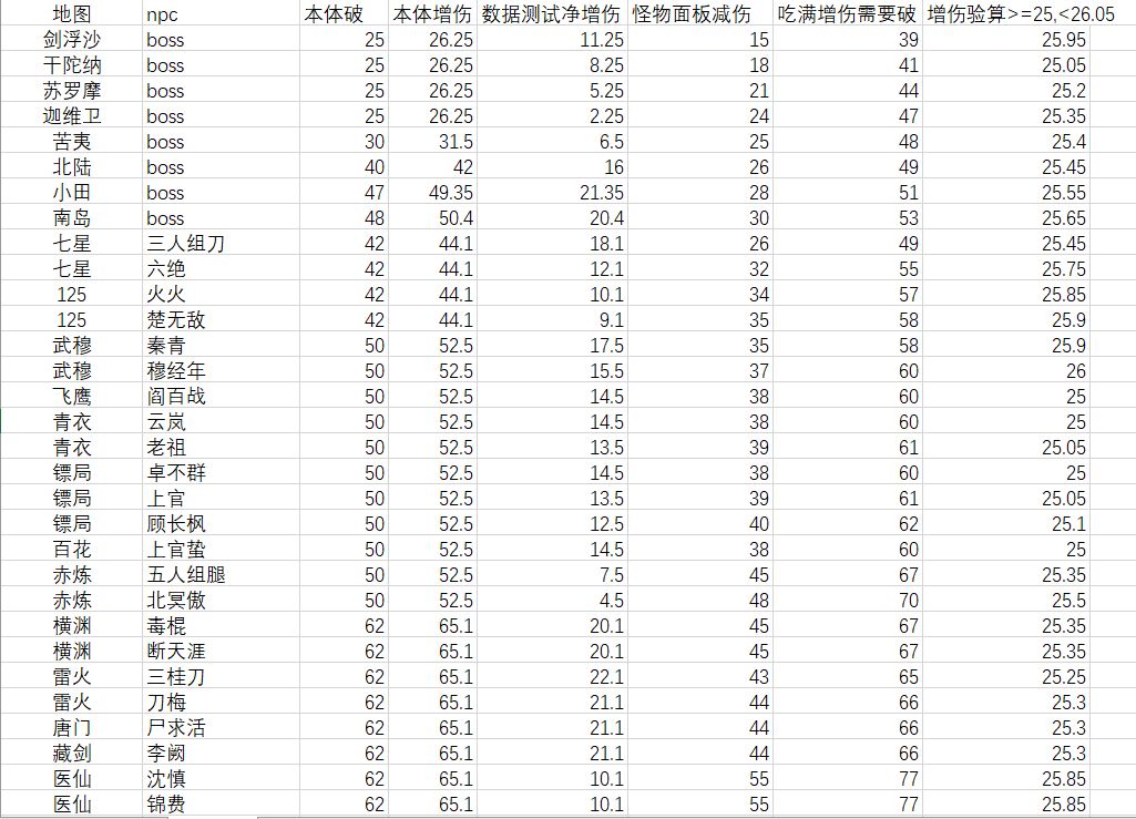 地图怪物御敌以及关于破御的冷知识截图