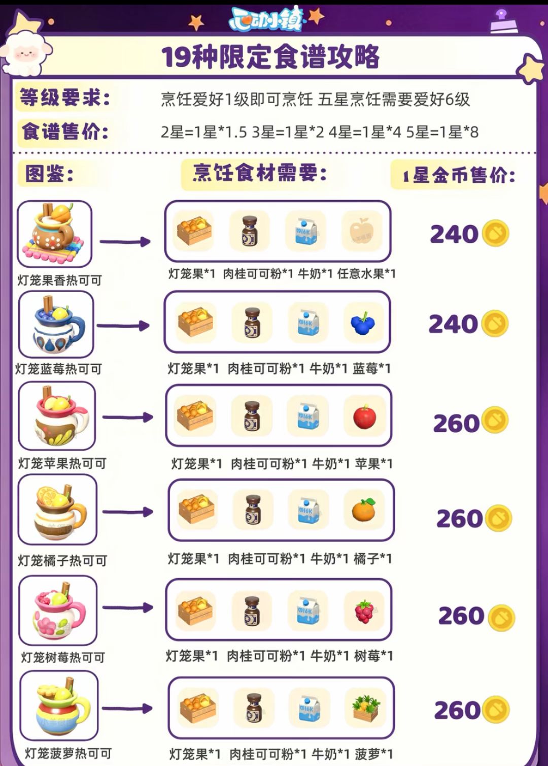 心动小镇新庆典攻略来喽来喽 5