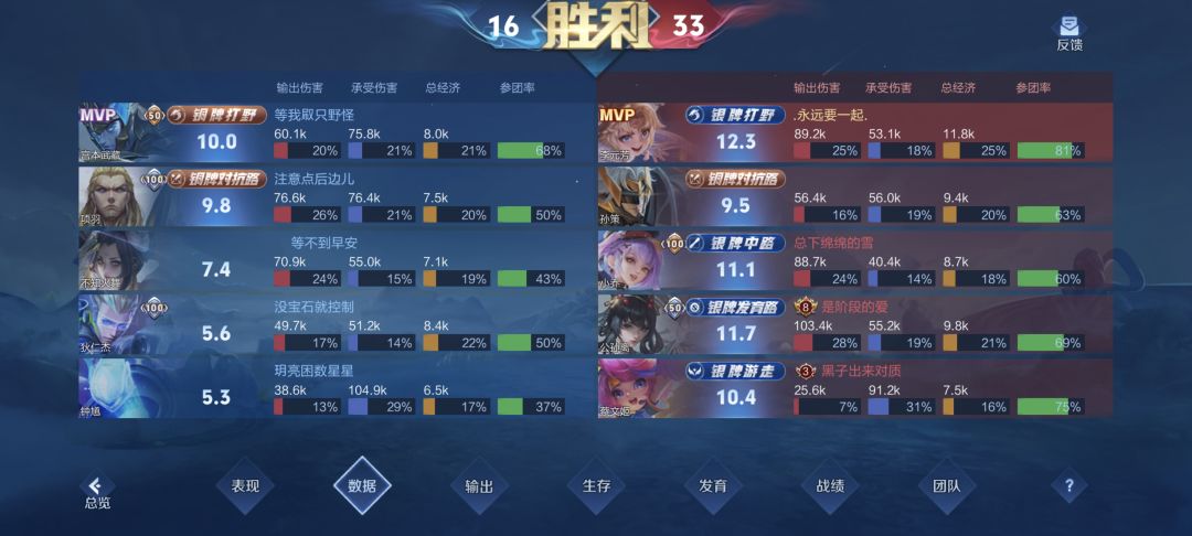 打野评分到底靠什么? 1