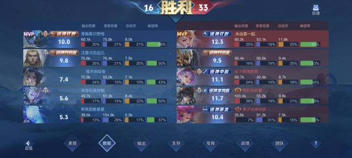 打野评分到底靠什么?截图