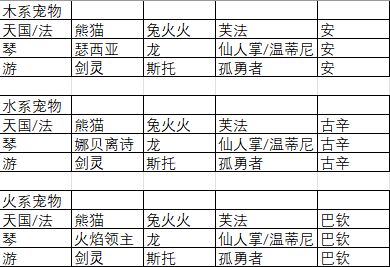 公会赛高配辅助速成攻略（更改）截图