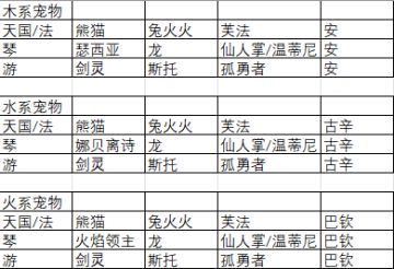公会赛高配辅助速成攻略（更改）