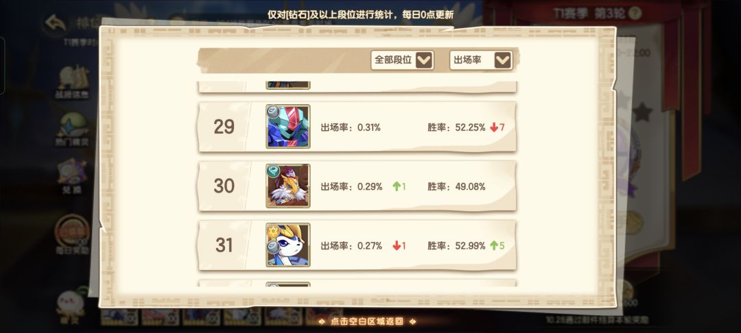 三个前十,飞廉第三十,合理吗我就想问 3