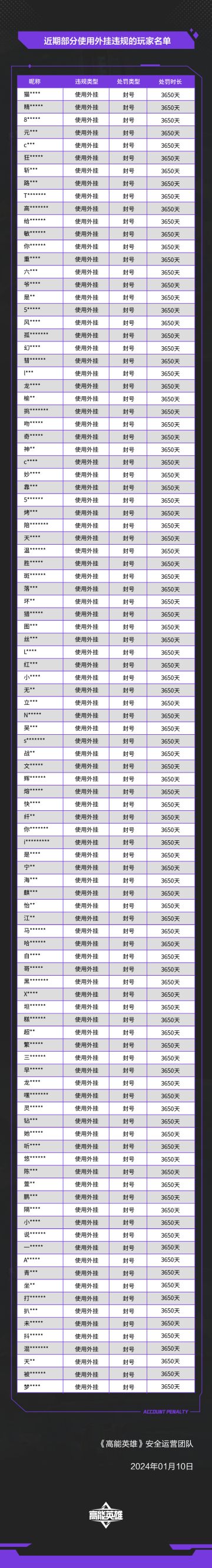 《高能英雄》外挂作弊处罚公告（1月10日）