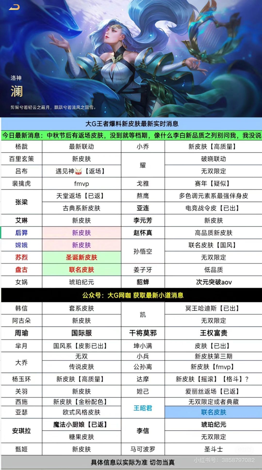 王者荣耀新赛季皮肤爆料计划 2