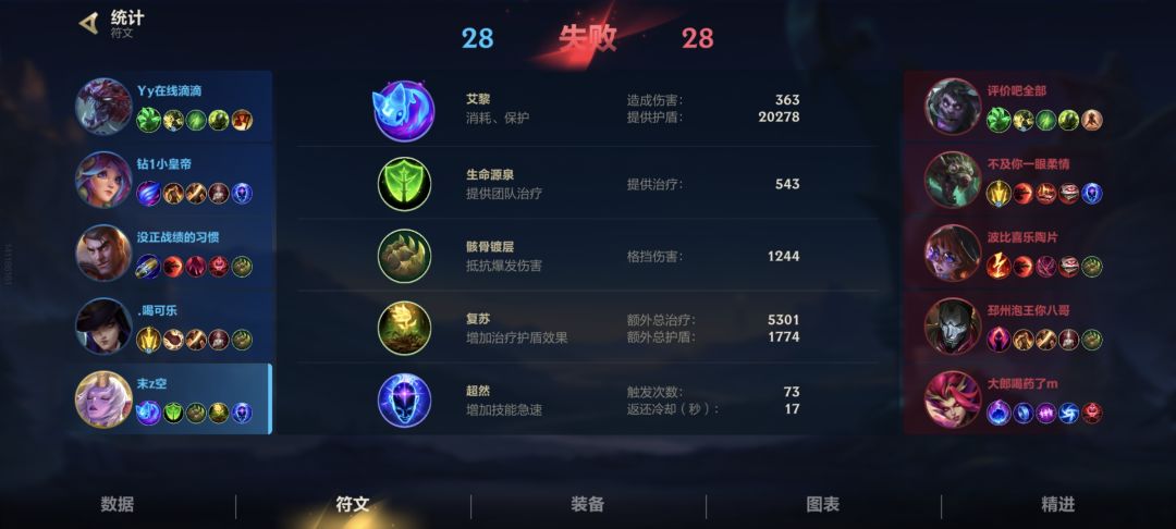 纯治疗拿不到评分了 2