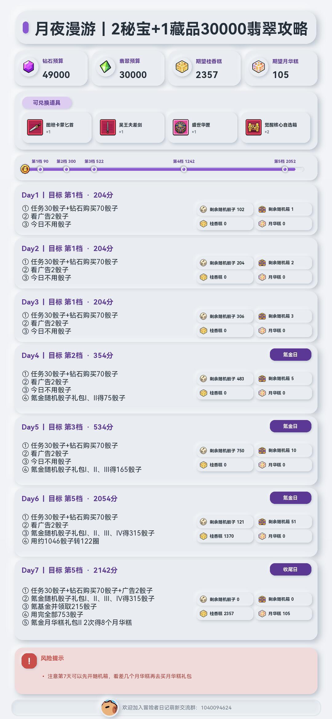 26.09.28月夜漫游攻略 7
